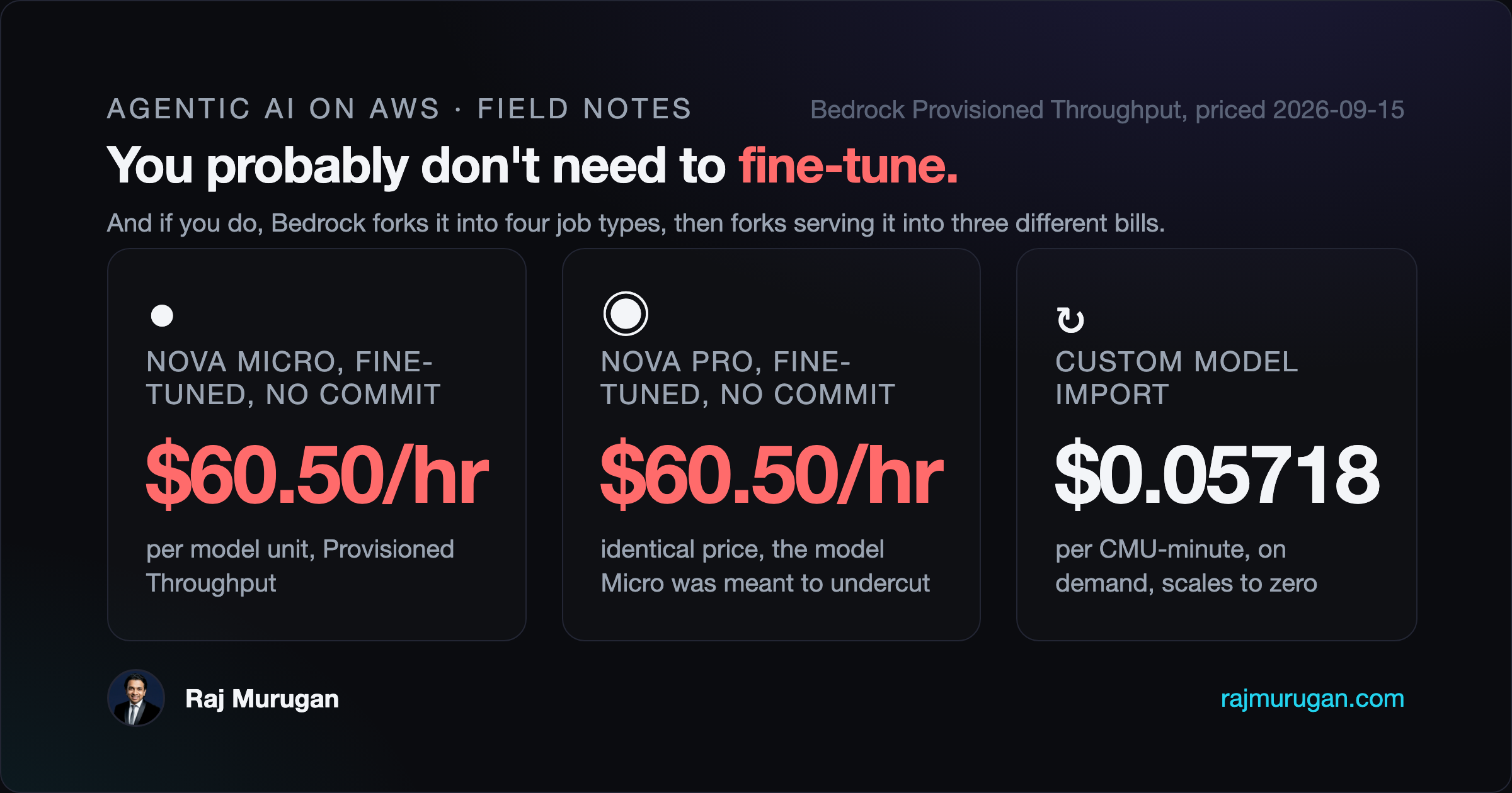 Dark scorecard: Provisioned Throughput price per model unit for Amazon Nova Micro and Amazon Nova Pro, both $60.50 an hour with no commitment, despite Micro costing a fraction of Pro on demand.
