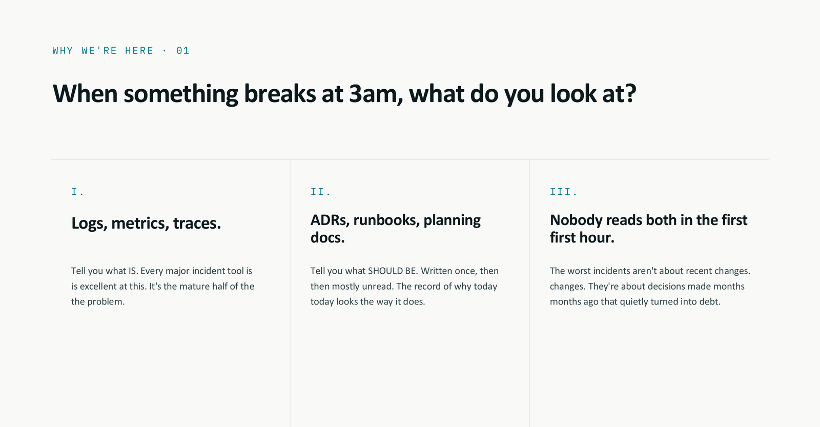Three columns: I. Logs, metrics, traces — tell you what IS. II. ADRs, runbooks, planning docs — tell you what SHOULD BE. III. Nobody reads both in the first hour.